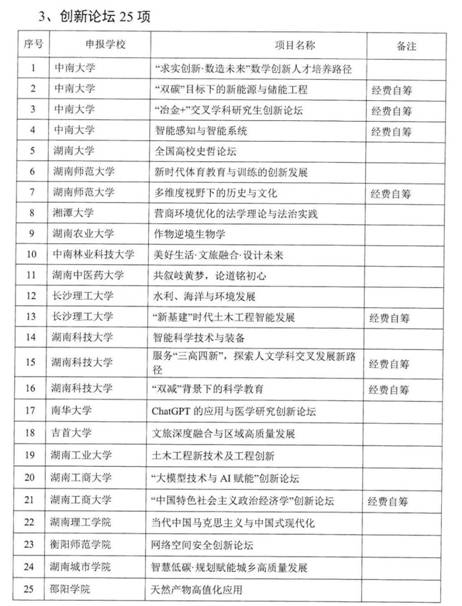 关于公布湖南省研究生2024年教育创新论坛（城院）_02